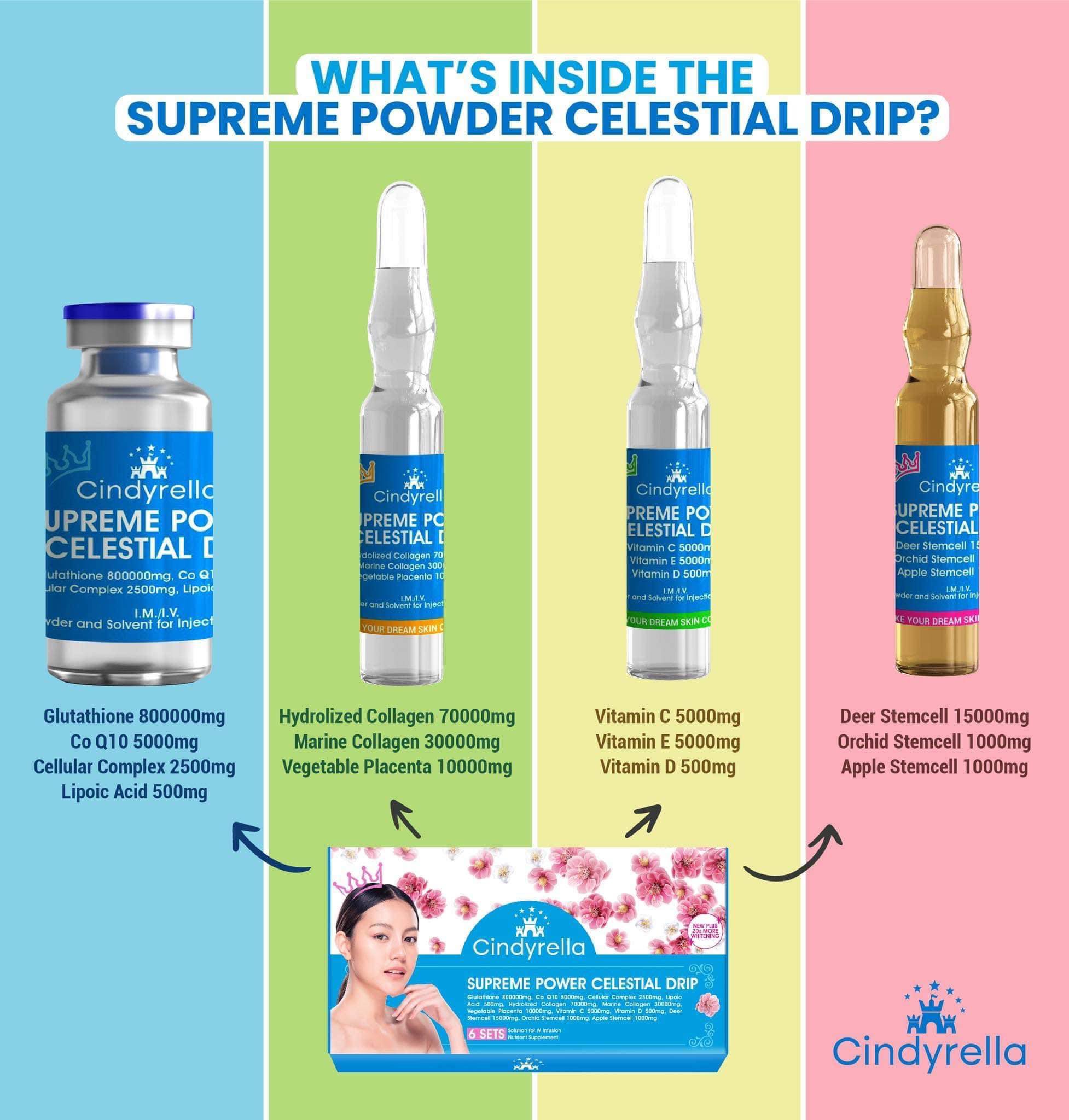 Supreme Power Celestial Glutathione Drip Set for Brightening & Glowing  Effect | Lazada PH