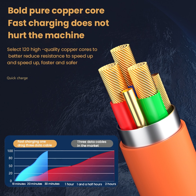 120W 3 In 1 Supercharging Cable Micro USB Type-C Fast Charger Micro USB Type-C Data Cable For 14 13