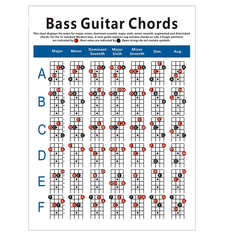 Guitar String Notes Chart Pdf