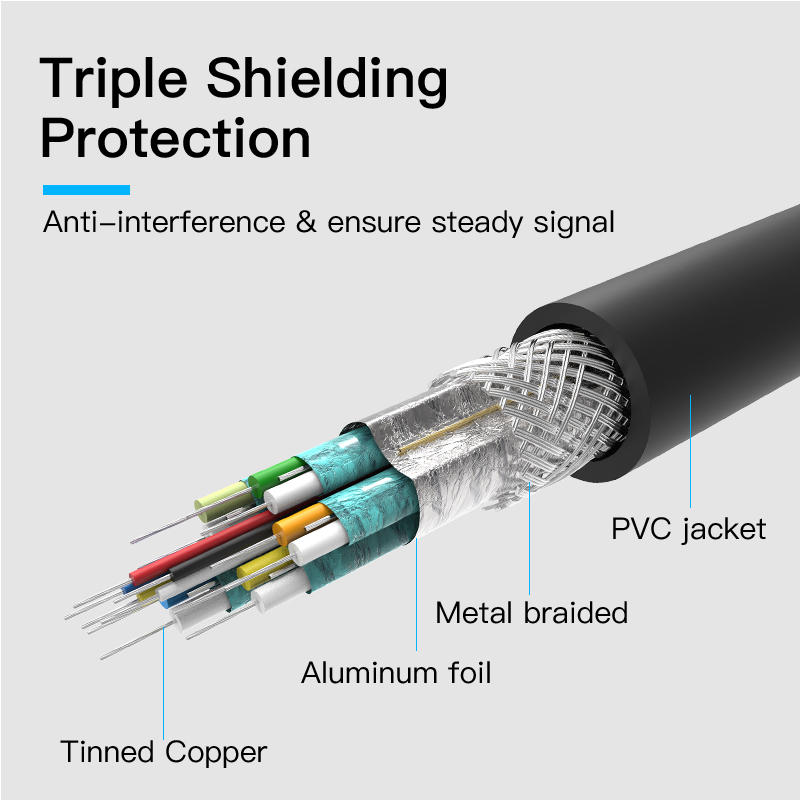 Vention Thunderbolt Mini DP to HDMI Cable Mini Displayport to HDMI Cable Computer TV Adapter for PC HDTV Projector 1080P