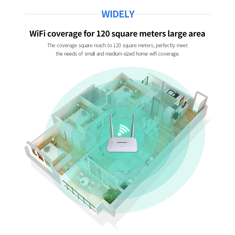 COMFAST WR623N Wireless Router Dual Antennas WiFi Router for Office ...