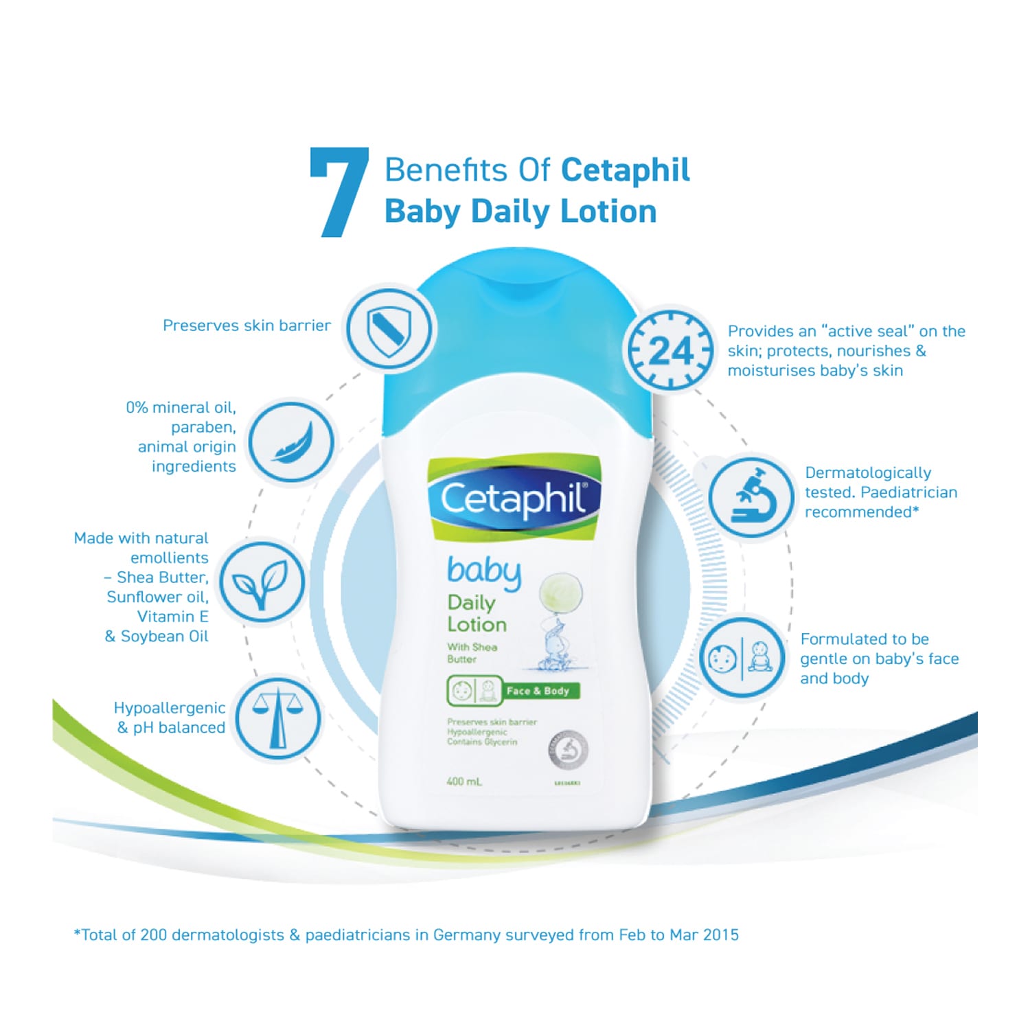 cetaphil baby lotion benefits