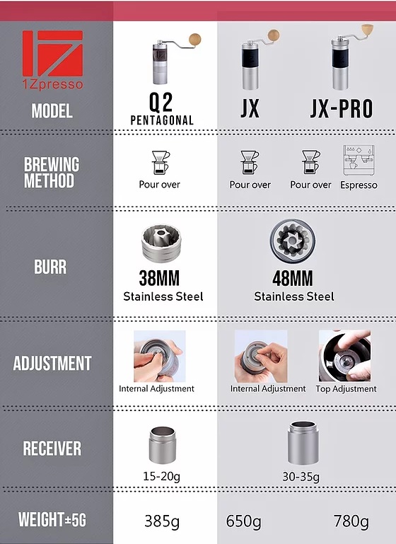 kokeiroページ　vs-01 1Zpresso ZP6 Special Manual Grinder – Kohiraifu 珈琲生活