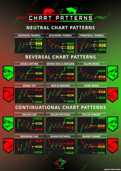 Frameless Chart Pattern Cheat sheet for Trading - Trademate (Forex ...