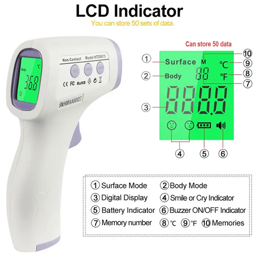 Babymama - Hetaida - Industrial Professional Use Non-Contact