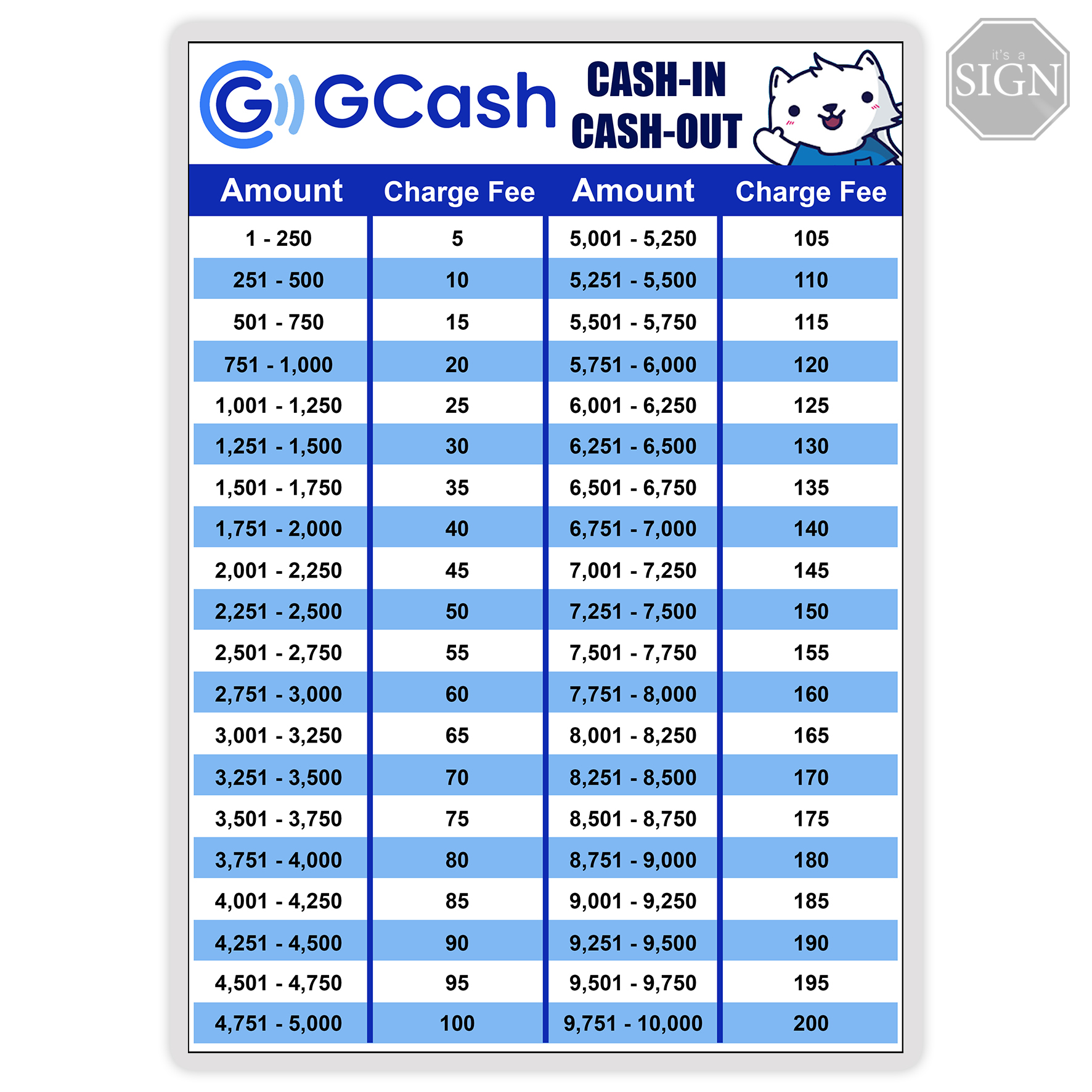 Gcash Rates Cash in Cash Out Sign Laminated Signage A4/A3 Size