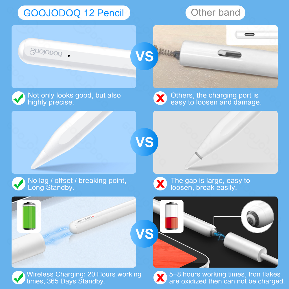 HOT Goojodoq 12th Gen Goojodoq Stylus Review GOOJODOQ