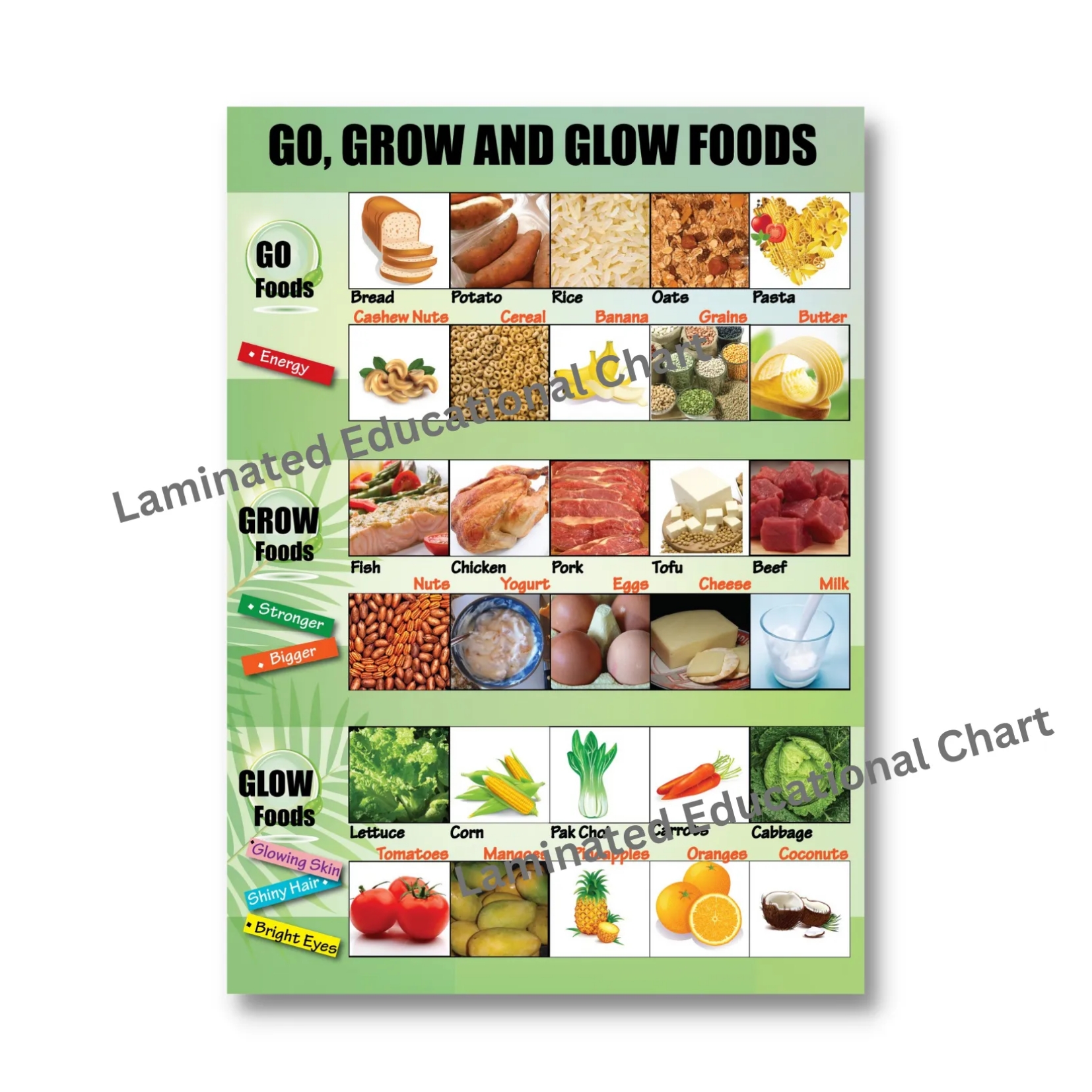 GO, GROW, GLOW FOODS CHART, Laminated Go, Grow & Glow Foods Chart for ...