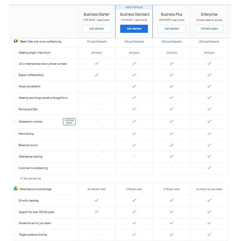 Genuine Unlimited Google Drive Storage Cloud Lifetime Custom Username