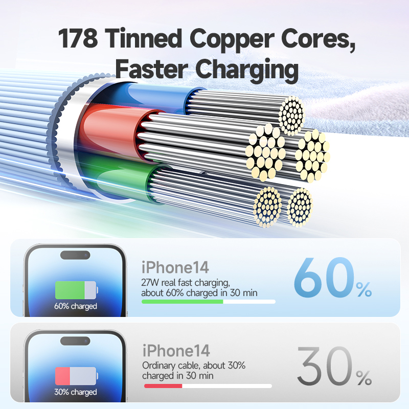 Romoss CB12B 2.4A Fast Charging Cable 1M USB to Lightning Fast Charger Data Cable for iPhone iPad iOS Devides Charging