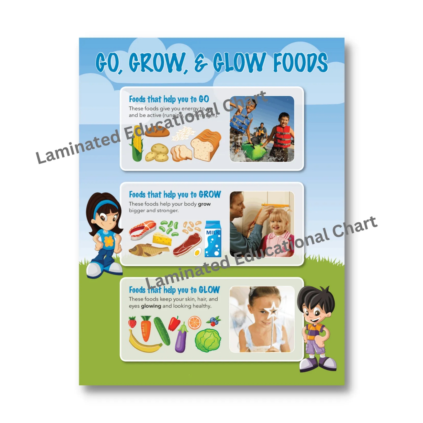 Laminated Go, Grow, Glow Foods Chart for Kids, Learners and Teachers ...