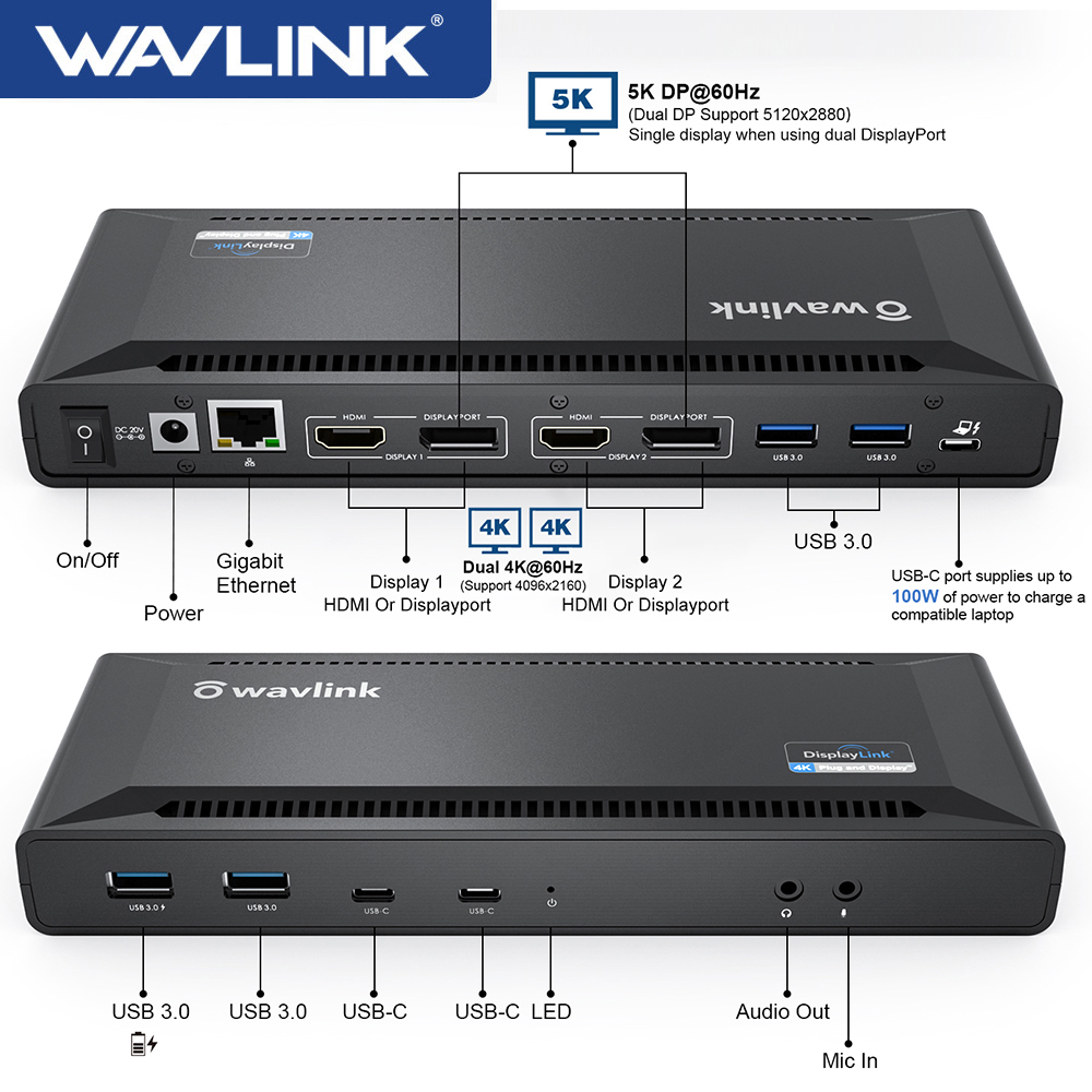 Wavlink USB C HUB Dual 5K at 60Hz DP or Dual 5K at 60Hz HDMI 65w