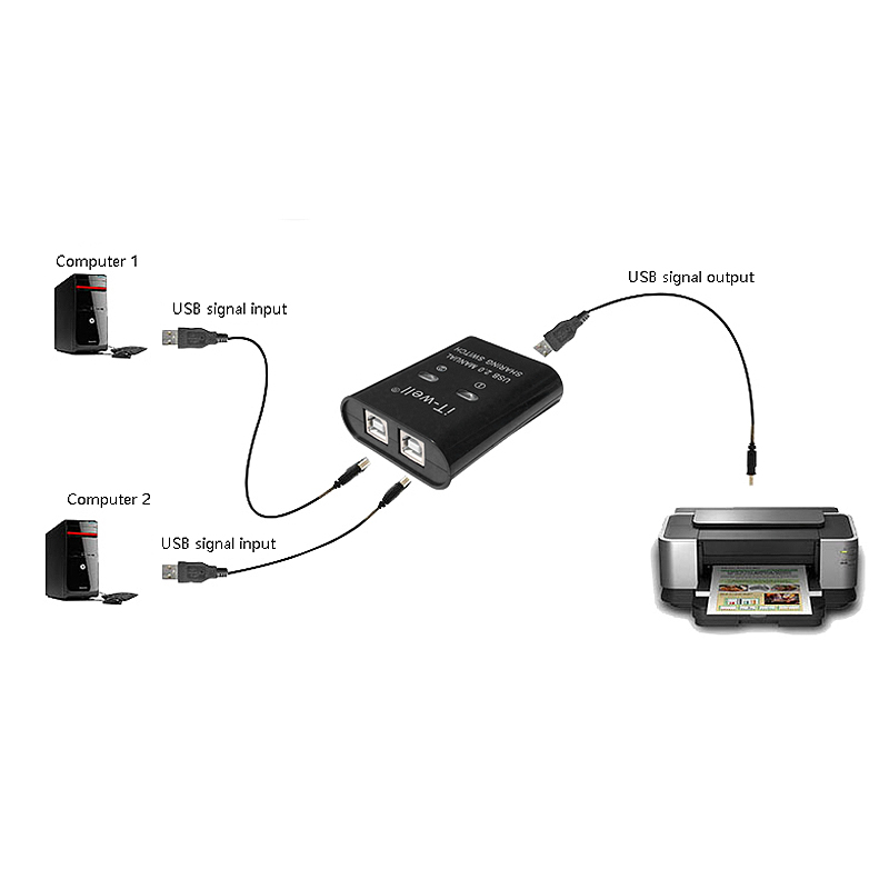 IT-Well USB Printer Sharing Device, 2 in 1 Out Printer Sharing Device, 2-Port Manual Kvm Switching Splitter Hub Converter