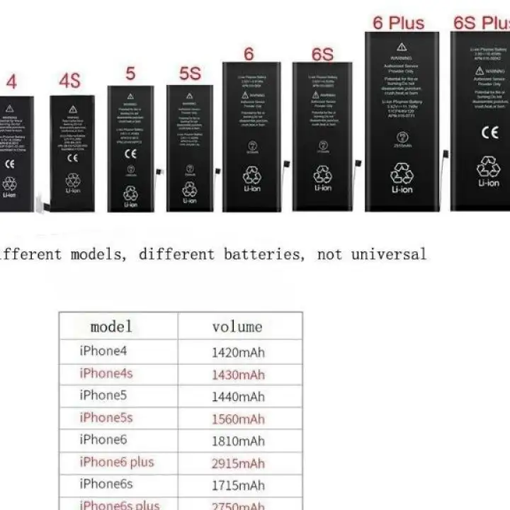 Iphone 6s Battery Original Lazada Ph