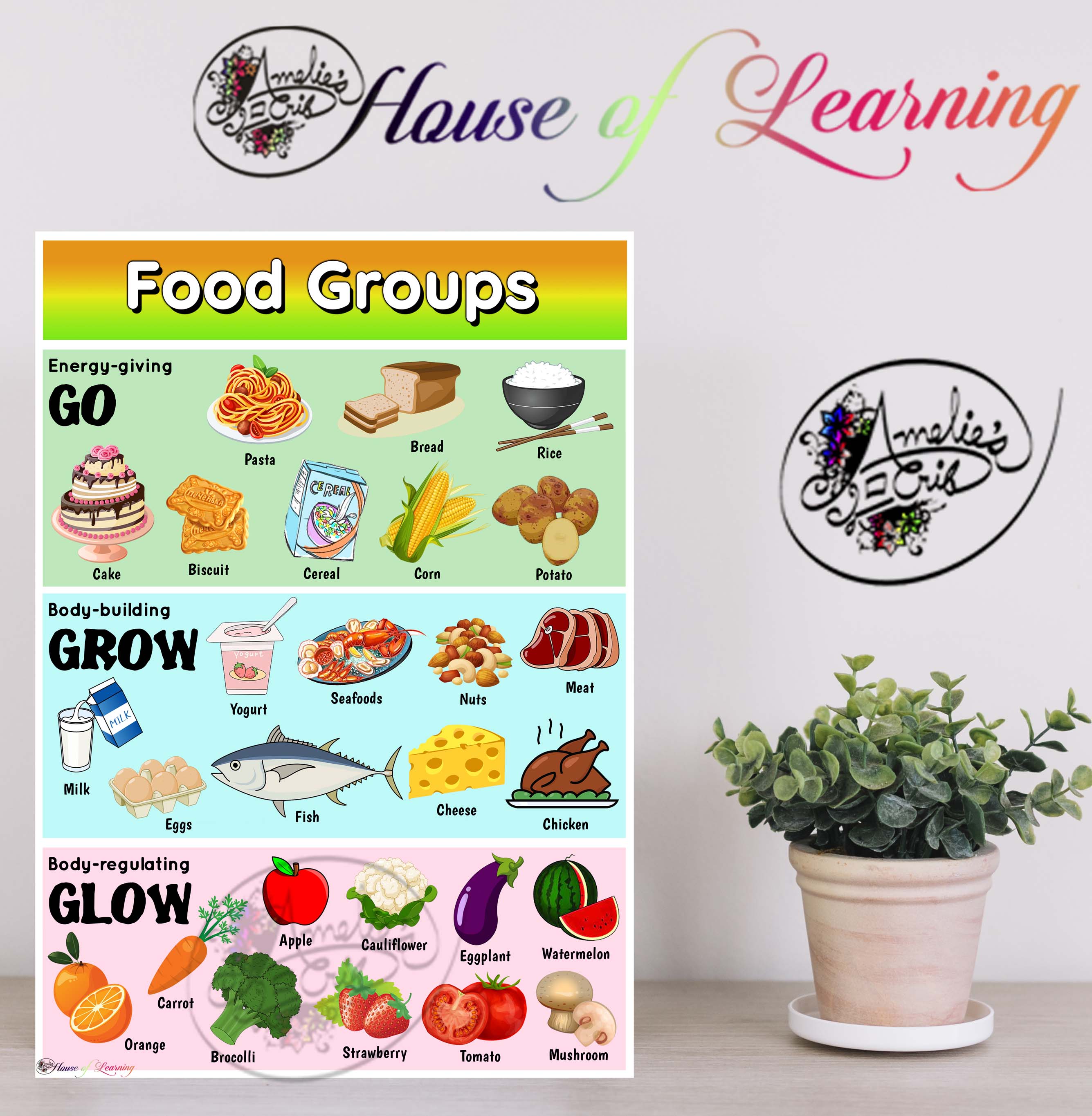 Food Groups Go Grow Glow Laminated Educational Chart A Wall Charts Sexiezpix Web Porn