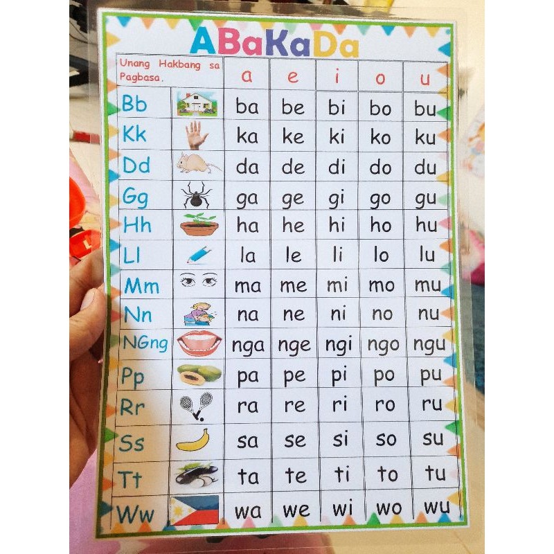 Reading And Learning Materials, ABAKADA CHART Ctto, 53% OFF