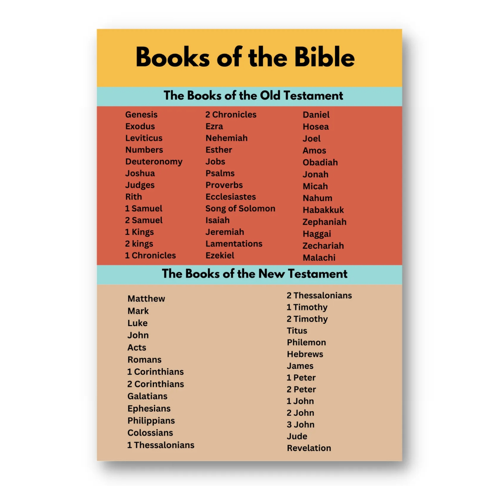 Laminated Books of the Bible Charts for Kids, Learners and Educators ...