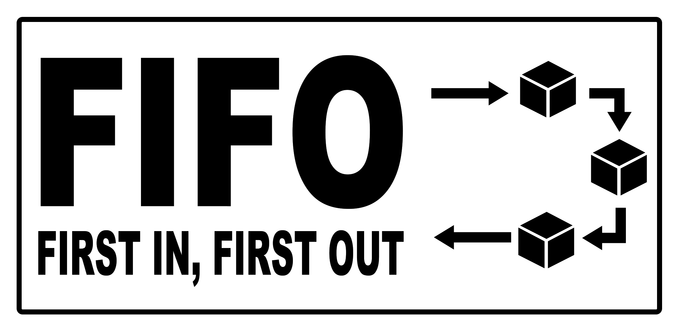 FIFO FIRST IN FIRST OUT SIGNAGE PVC TYPE WATERPROOF AND NON-FADING ...