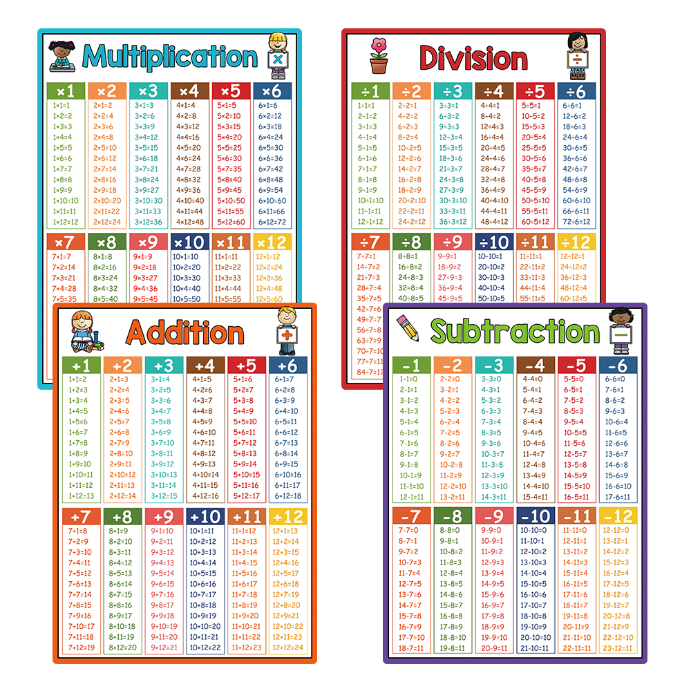 4PCS A4 Multiplication Divison Addition Subtraction Educational Posters ...