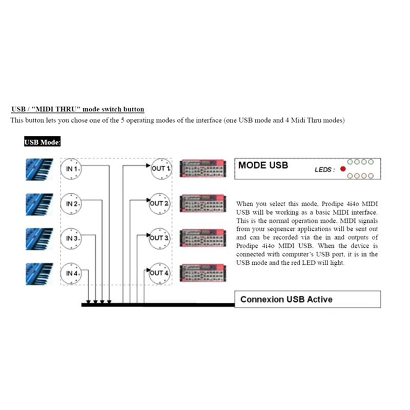 MIDI Box Musical Instruments USB MIDI Interface Merge Thru Box 64 MIDI Channels