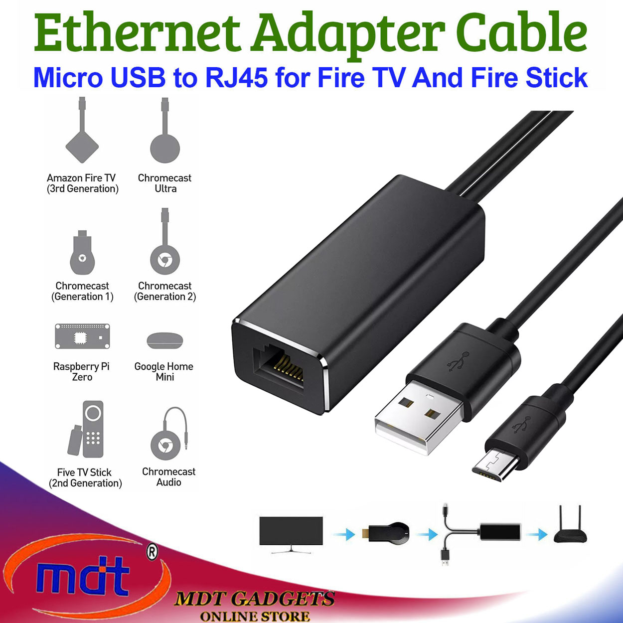 Adaptador Ethernet para  Fire Tv Stick Google Home Mini Chromecast  Ultra/2/1