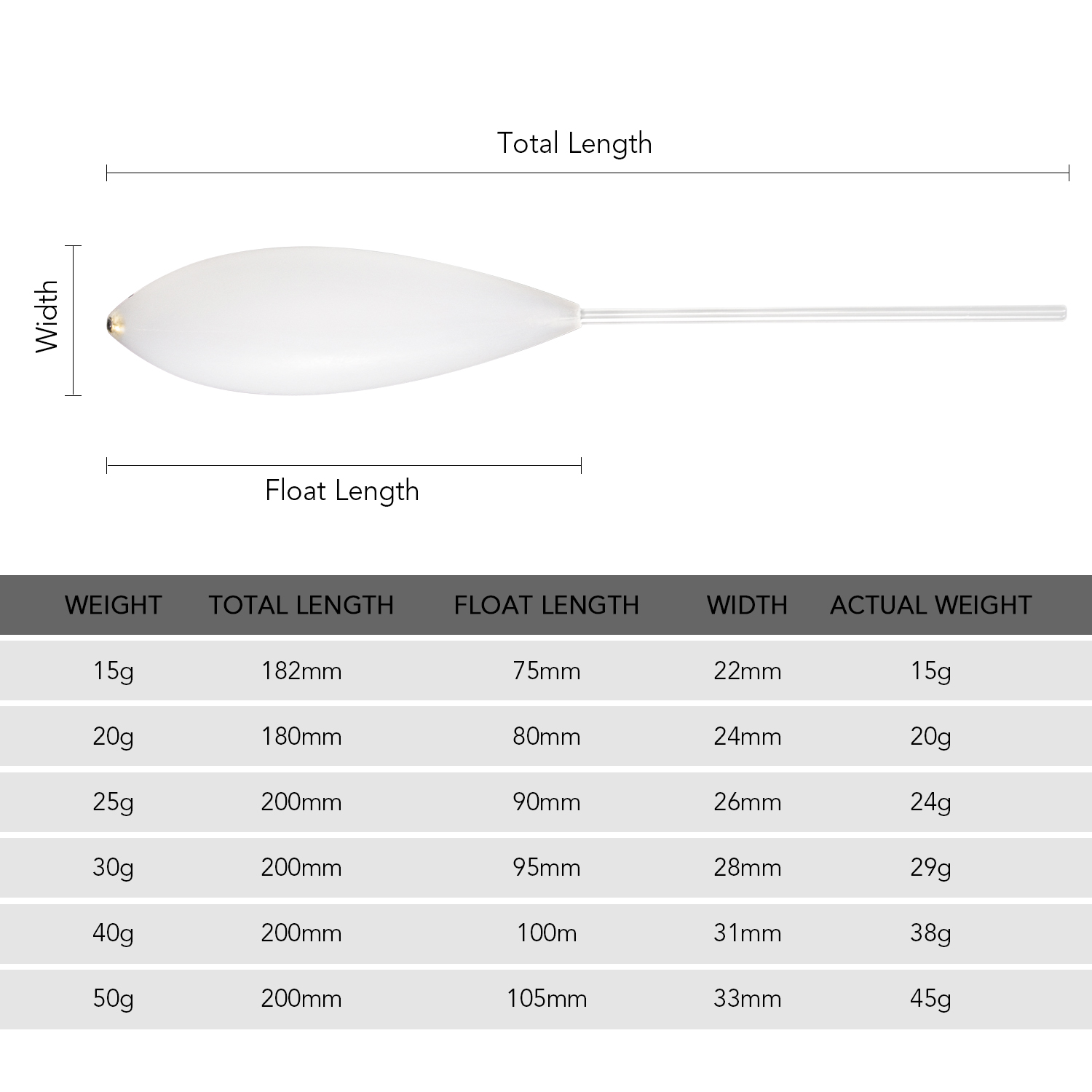 Plastic Casting Bombarda Inline Surface Float Carp Fishing Terminal