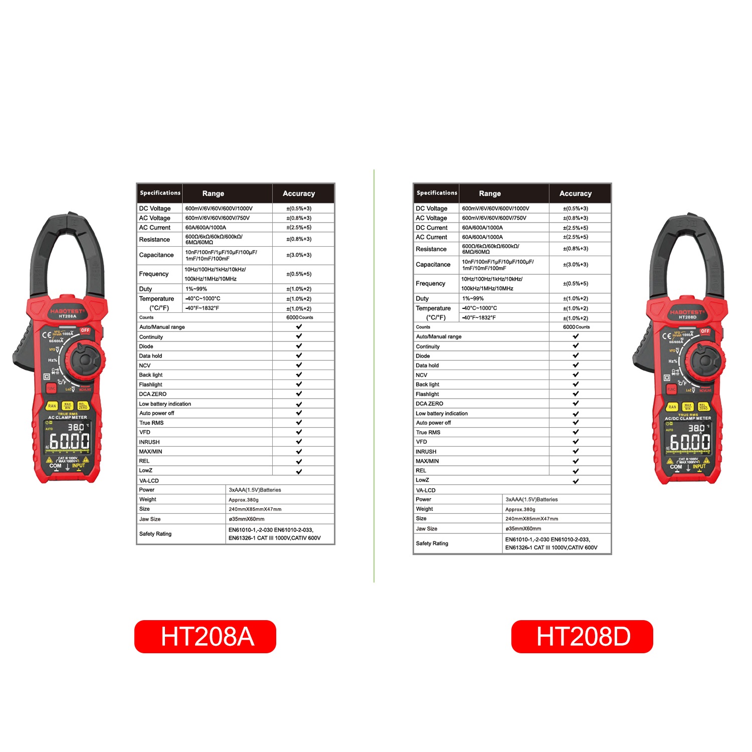 【Ready Stock】HABOTEST AC Digital Clamp Meter True-RMS Multimeter Anto-Ranging Multi Tester Current Clamp with Amp Volt Ohm Diode Capacitance Resistance Continuity NCV Temperature Duty Ratio VFD Tests