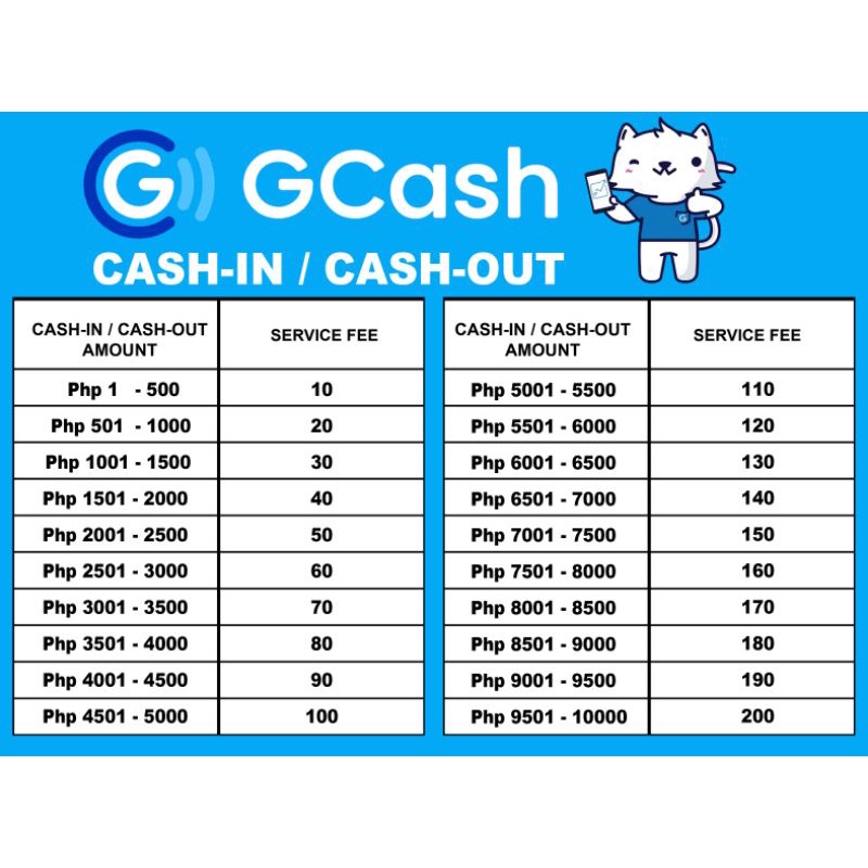 Gcash Rates 2024 Charges And Transaction Fees vrogue.co