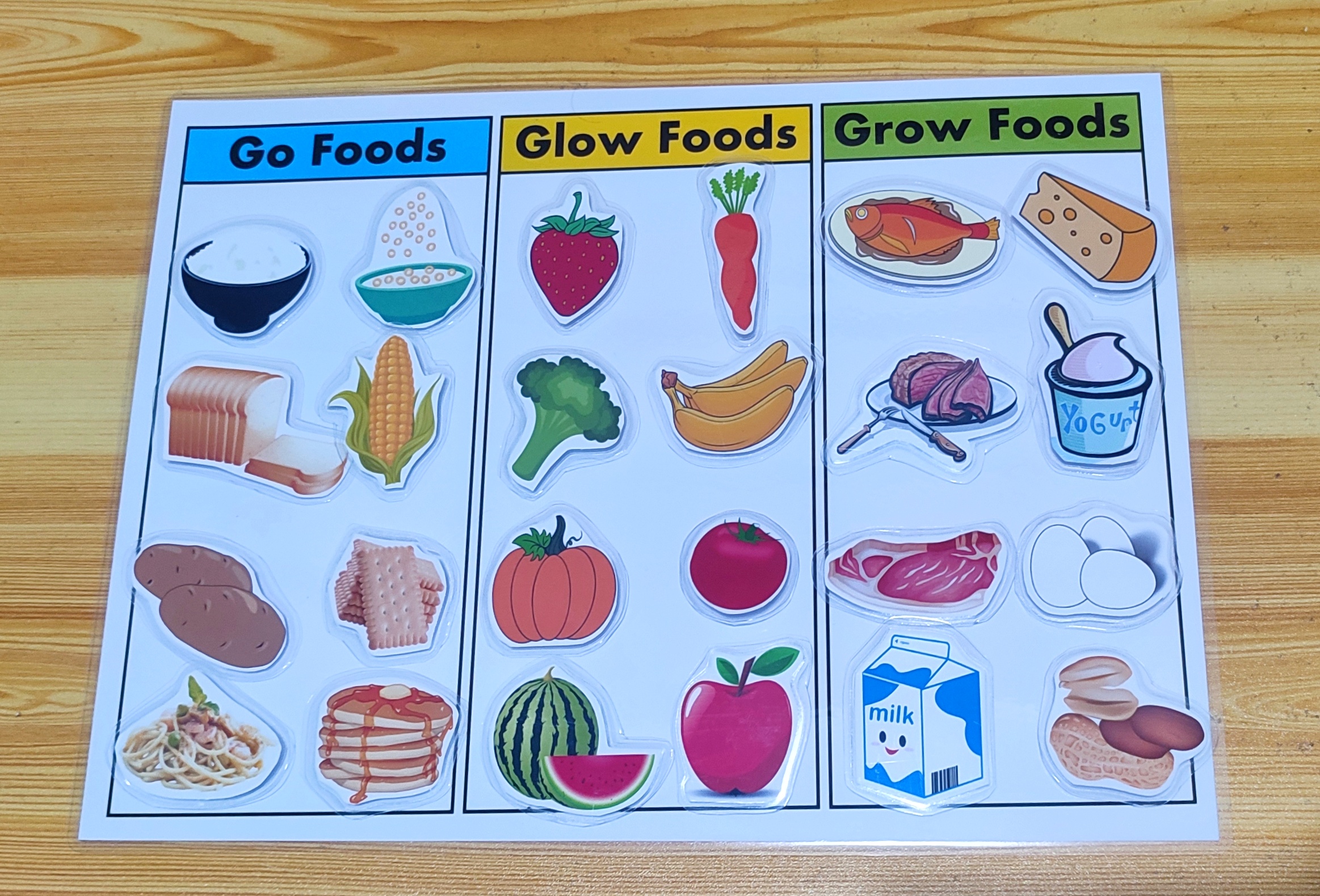 Go Grow Glow Foods Examples List List Of Go Grow And