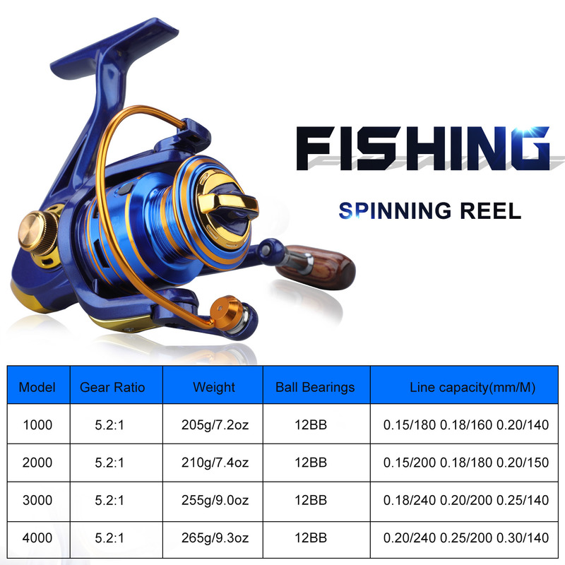 Sougayilang Fishing Reel Rotary Gear Ratio 5.2:1 High Speed 12BB