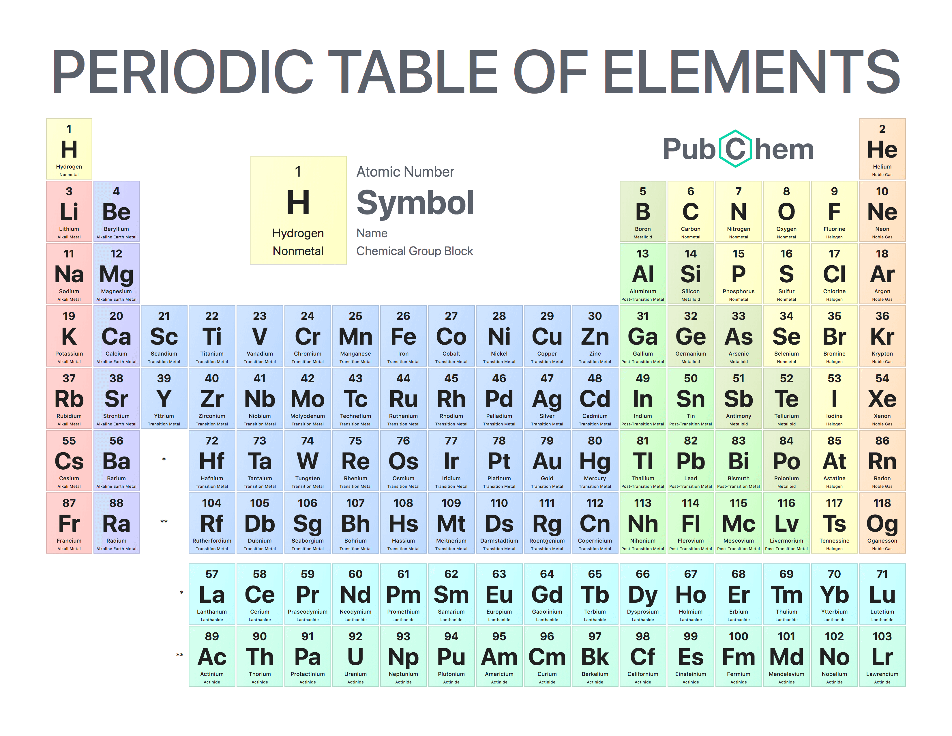 what are the first 20 elements of the periodic table song