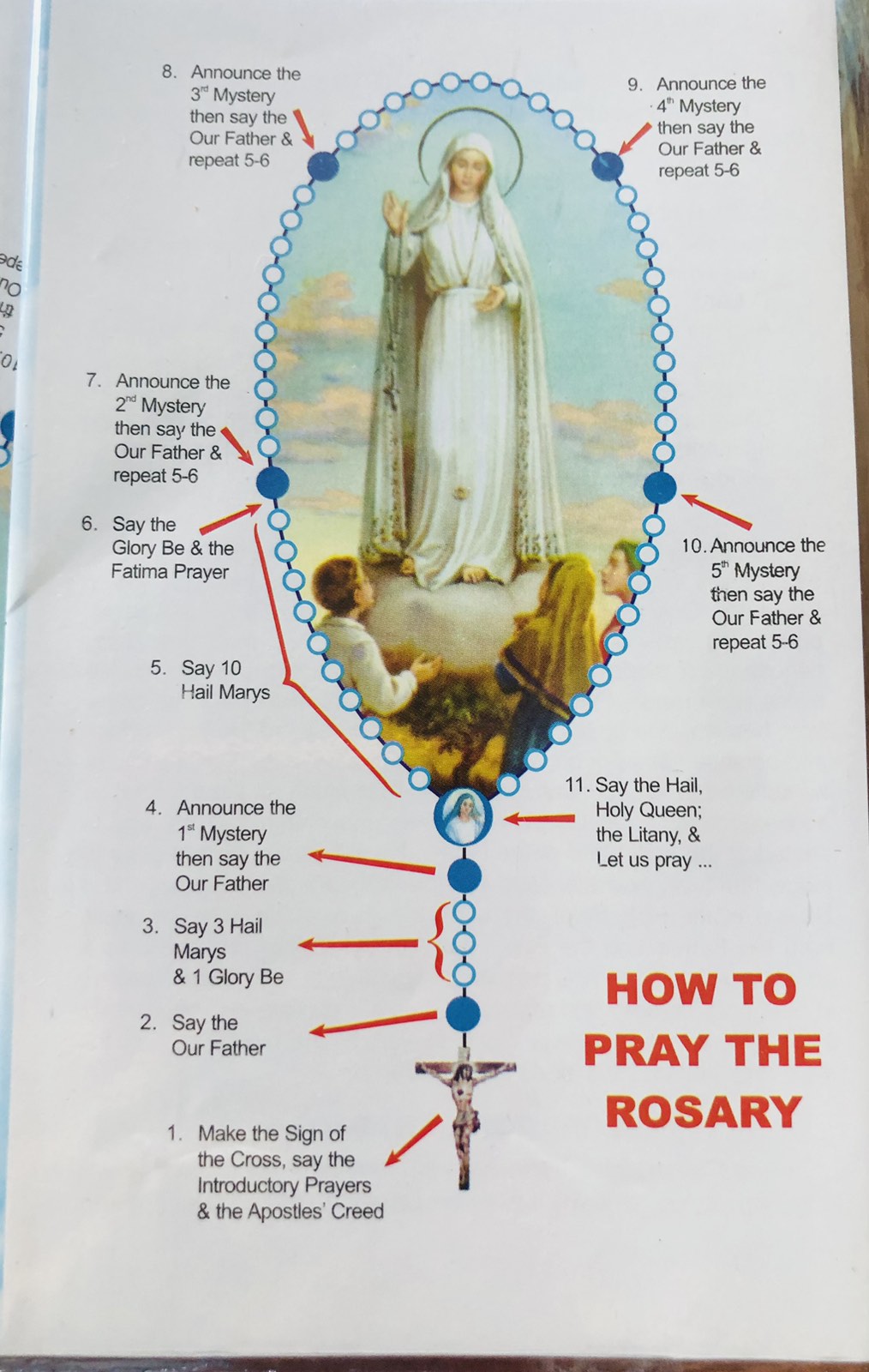 Rosary Guide (english) 