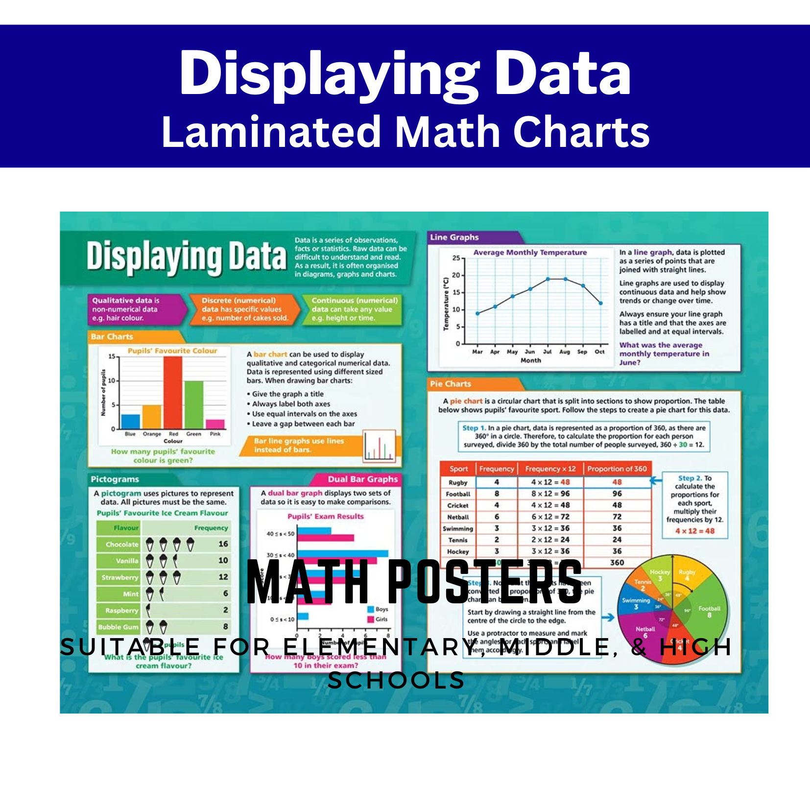 DISPLAYING DATA MATH POSTERS CHARTS, BASIC MATH, A4 SIZE LAMINATED FOR ...