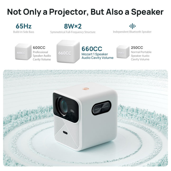 Wanbo Mozart 1 4K Smart Projector (Free COD), TV & Home Appliances, TV &  Entertainment, Projectors on Carousell