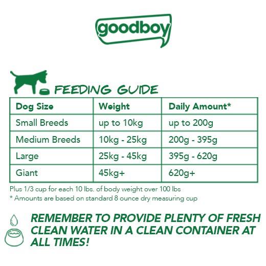 Good Boy Dog Food Original for Adult 20kg Lazada PH