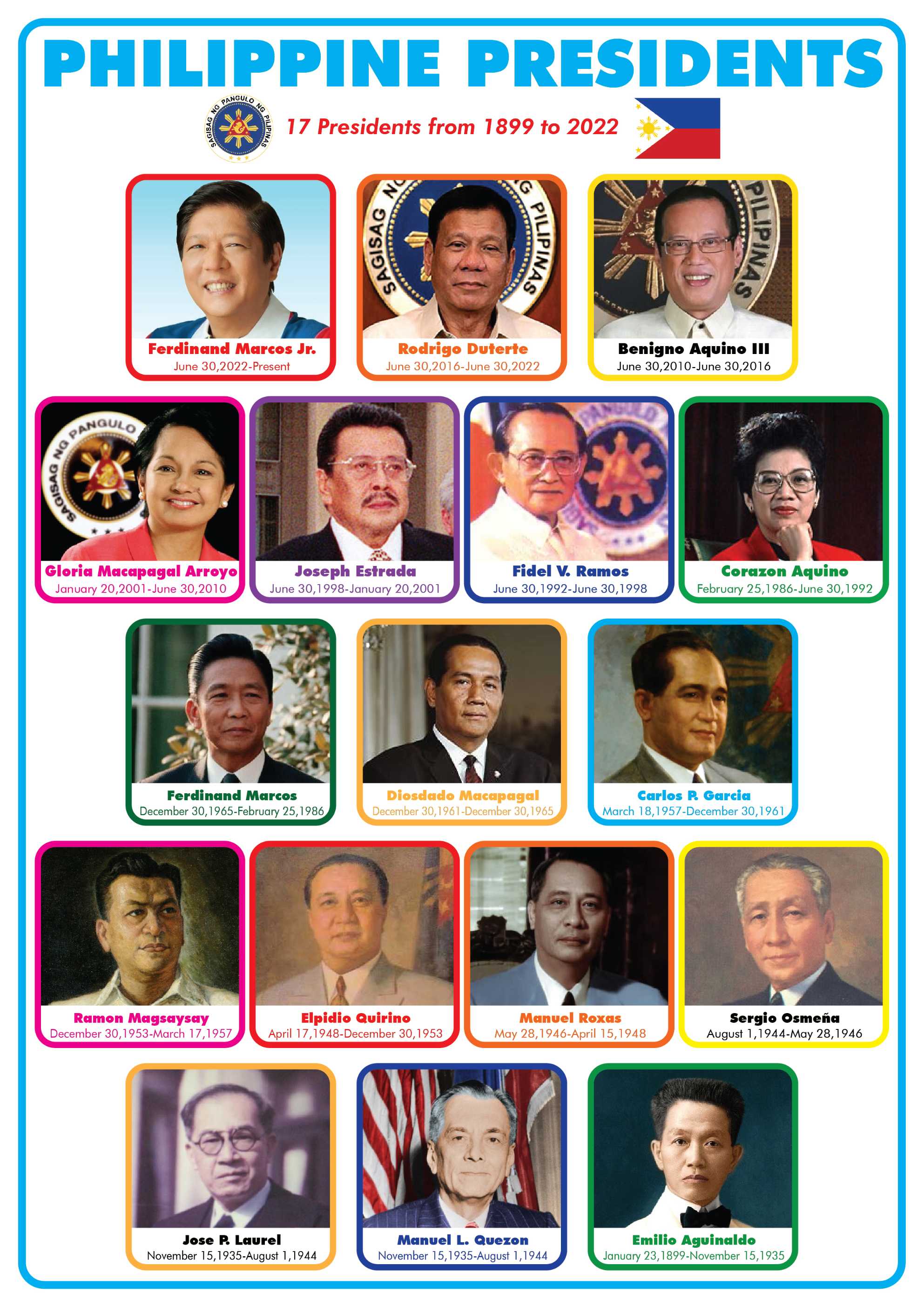 Philippine Presidents Filipino History Educational Wall Chart Porn Sex Picture 3264