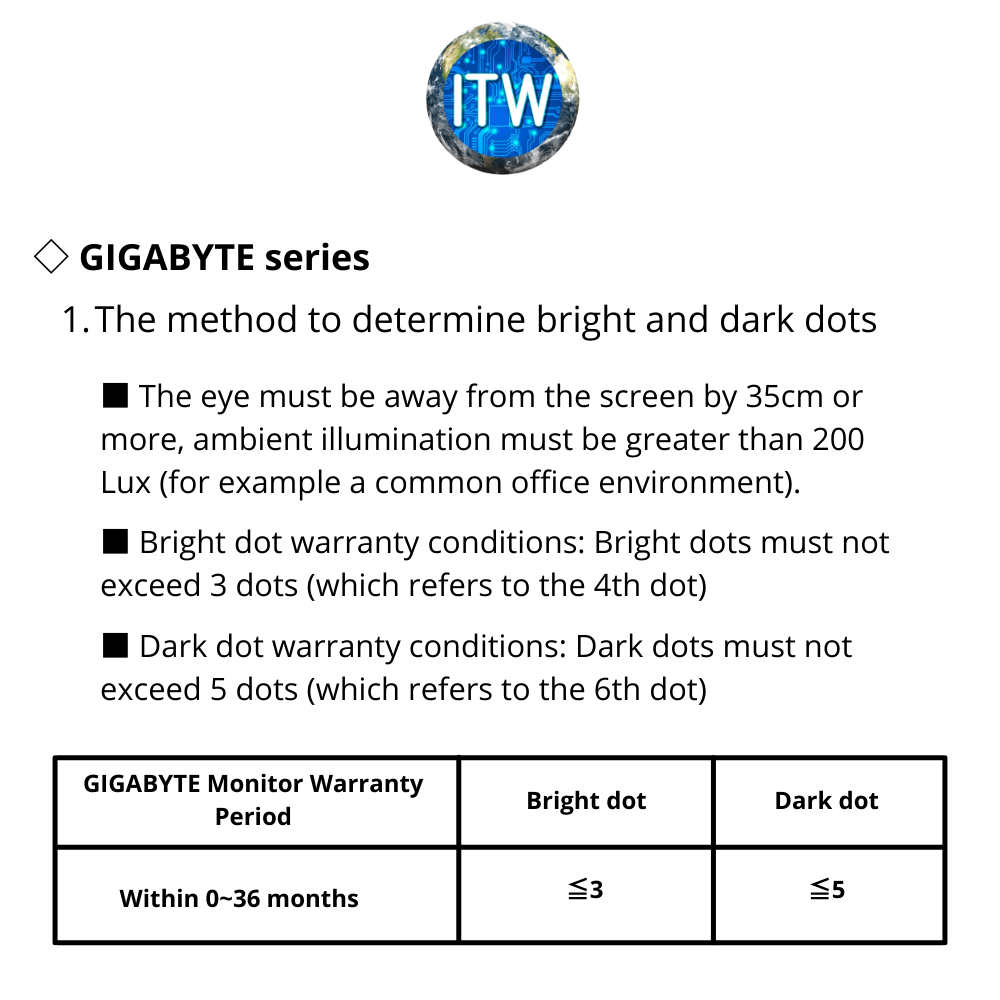 GIGABYTE M27Q 27 170Hz 1440P -KVM Gaming Monitor, 2560 x 1440 SS IPS  Display, 0.5ms (MPRT) Response Time, 92% DCI-P3, HDR Ready, FreeSync  Premium, 1x Display Port 1.2, 2x HDMI 2.0, 2x USB 3.0 : Electronics 