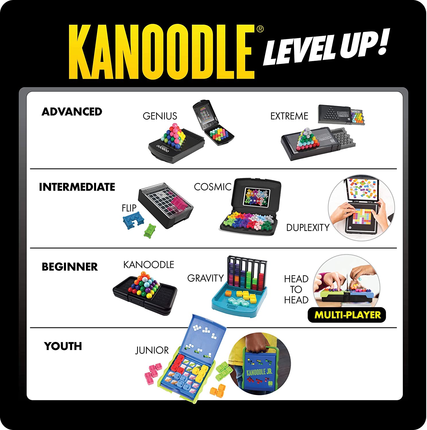 Kanoodle Game by Learning Resources