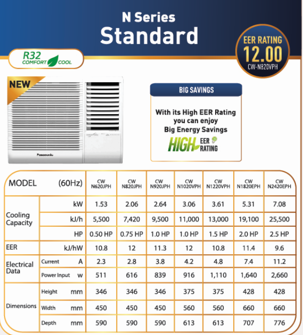 sqm per hp aircon