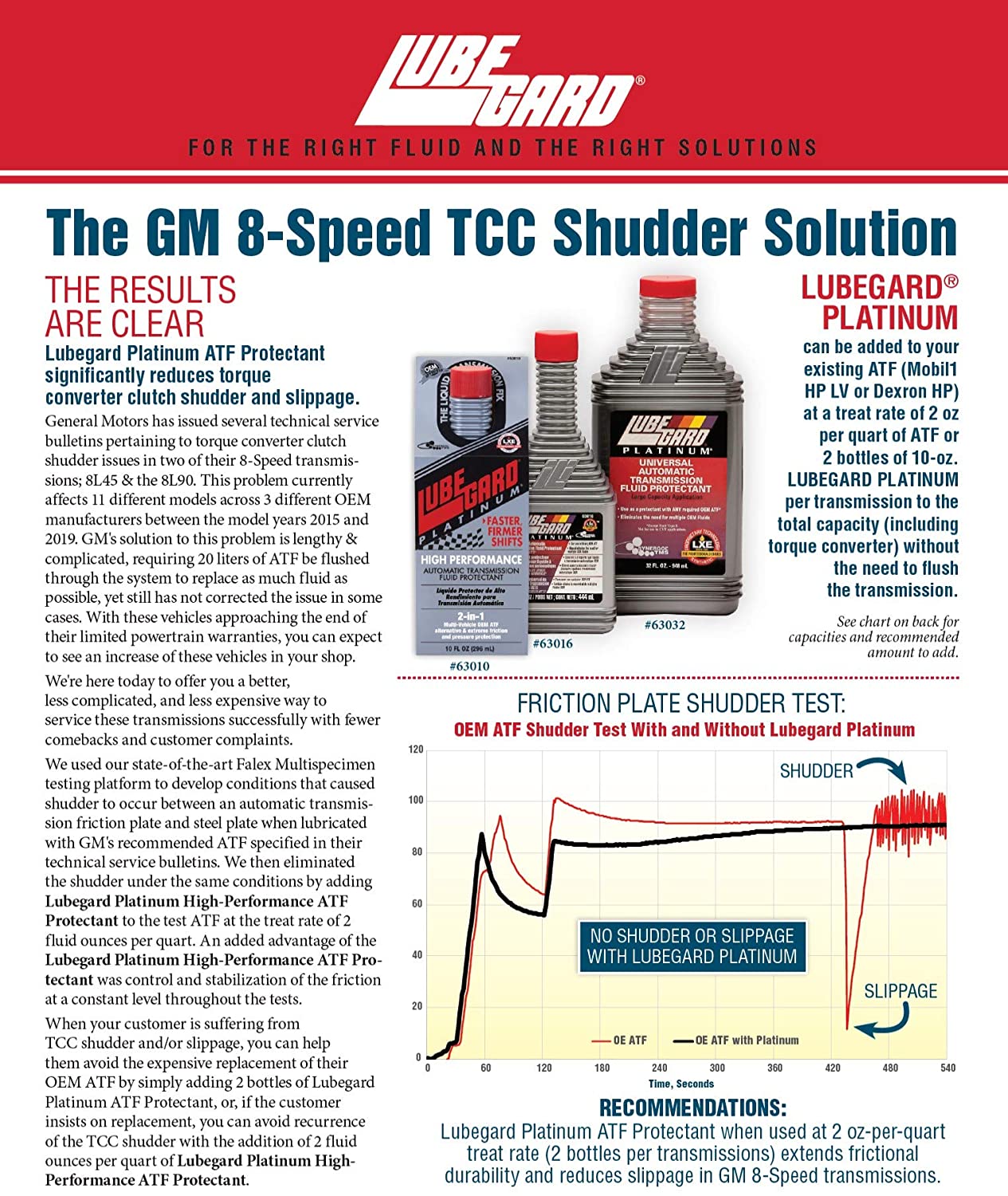 Lubegard 63010 Platinum Universal Automatic Transmission Fluid ATF