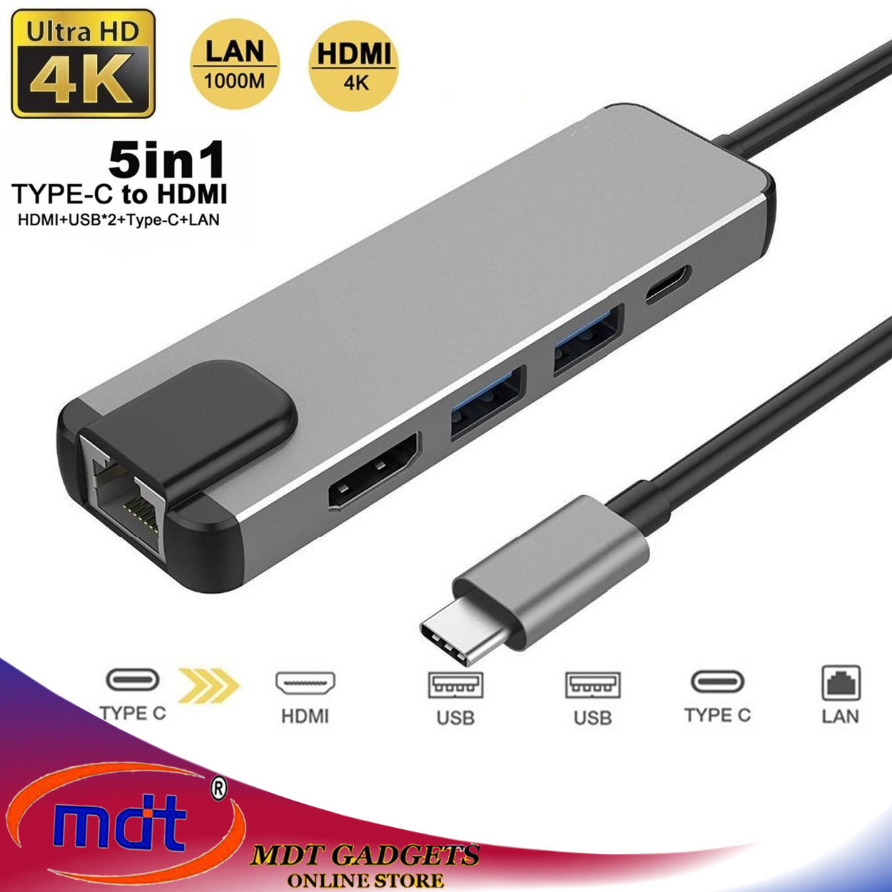 5 In 1 USB Type C Hub HDMI Rj45 Lan Adapter For Macbook Thunderbolt 3 USB C Charger Port To Gigabit Ethernet Adapter- intl | Lazada PH