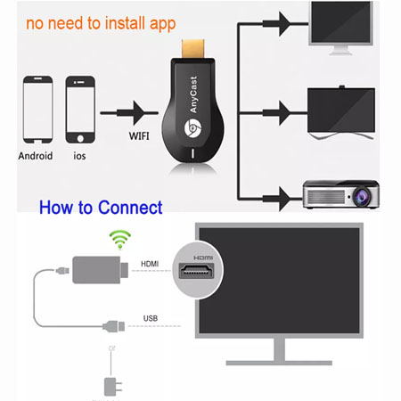 New Anycast M2 Plus HDMI WIFI Display Any cast For TV Google Chrome ...