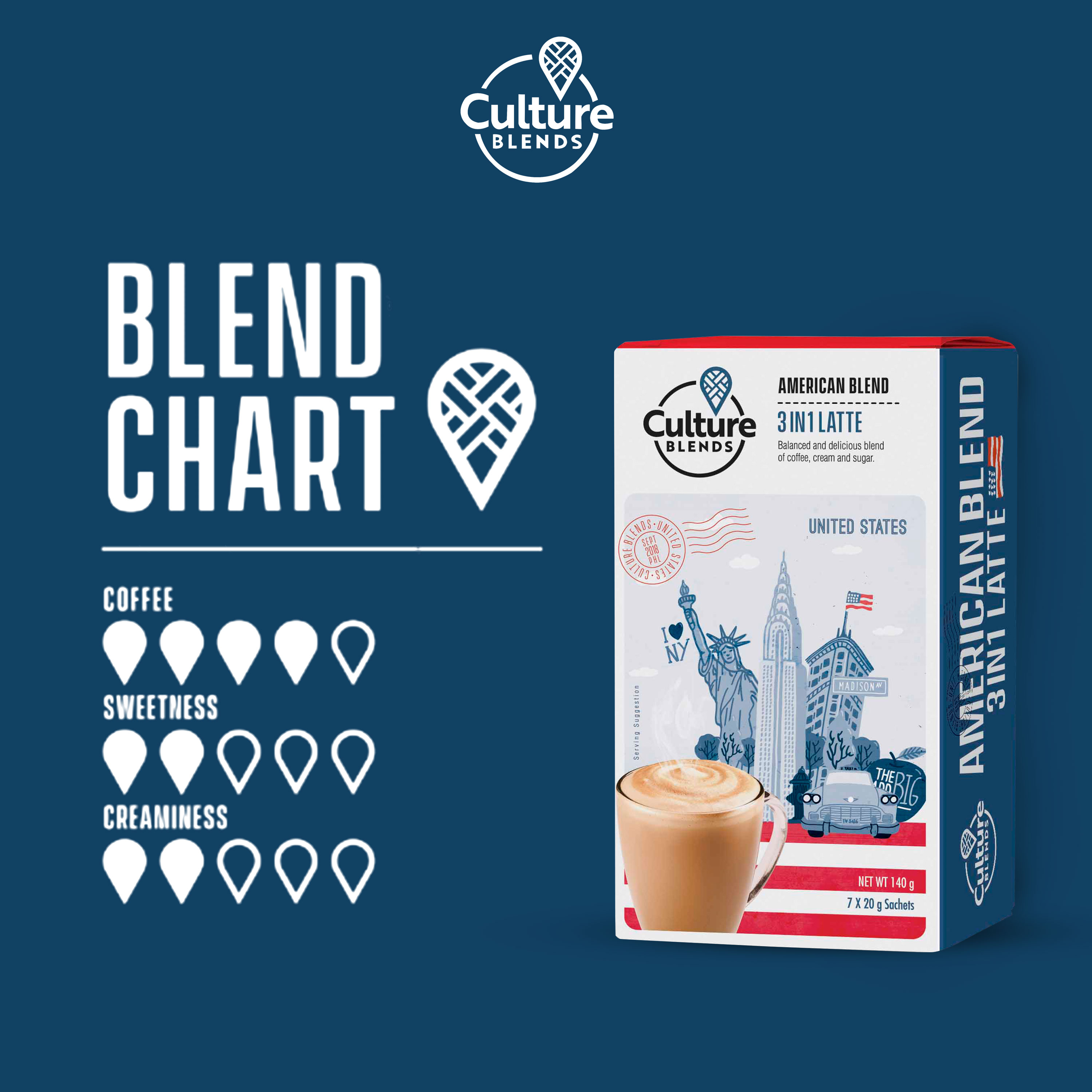 CULTURE BLENDS American Blend 3 in 1 Latte 30 x 20g sachet – Federated  Distributors, Inc.