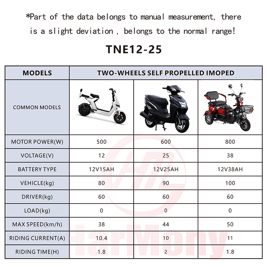 Harmony electric bicycle battery 12V25AH deep cycle gel type large