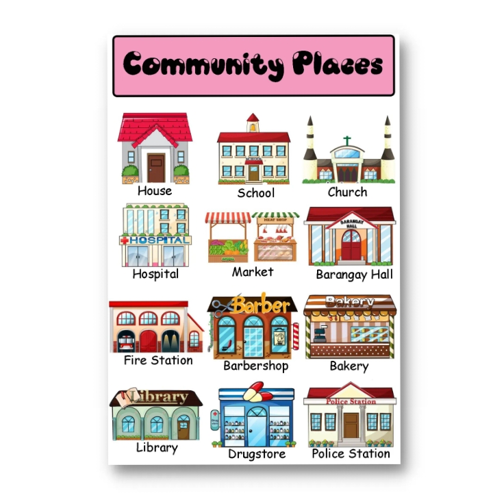 Laminated Community Places for Kids, Learners and Educators ...