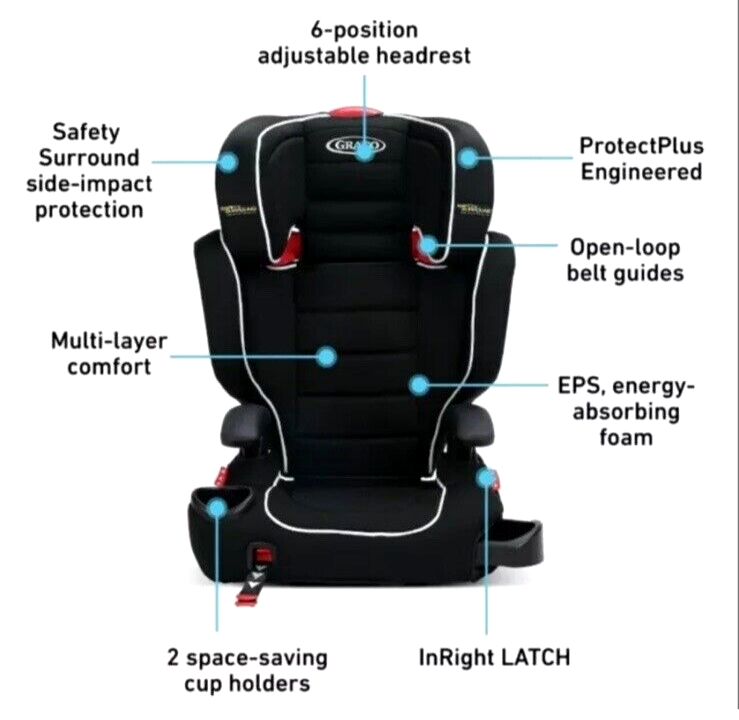 Graco TurboBooster Highback LX Booster Car Seat with Safety