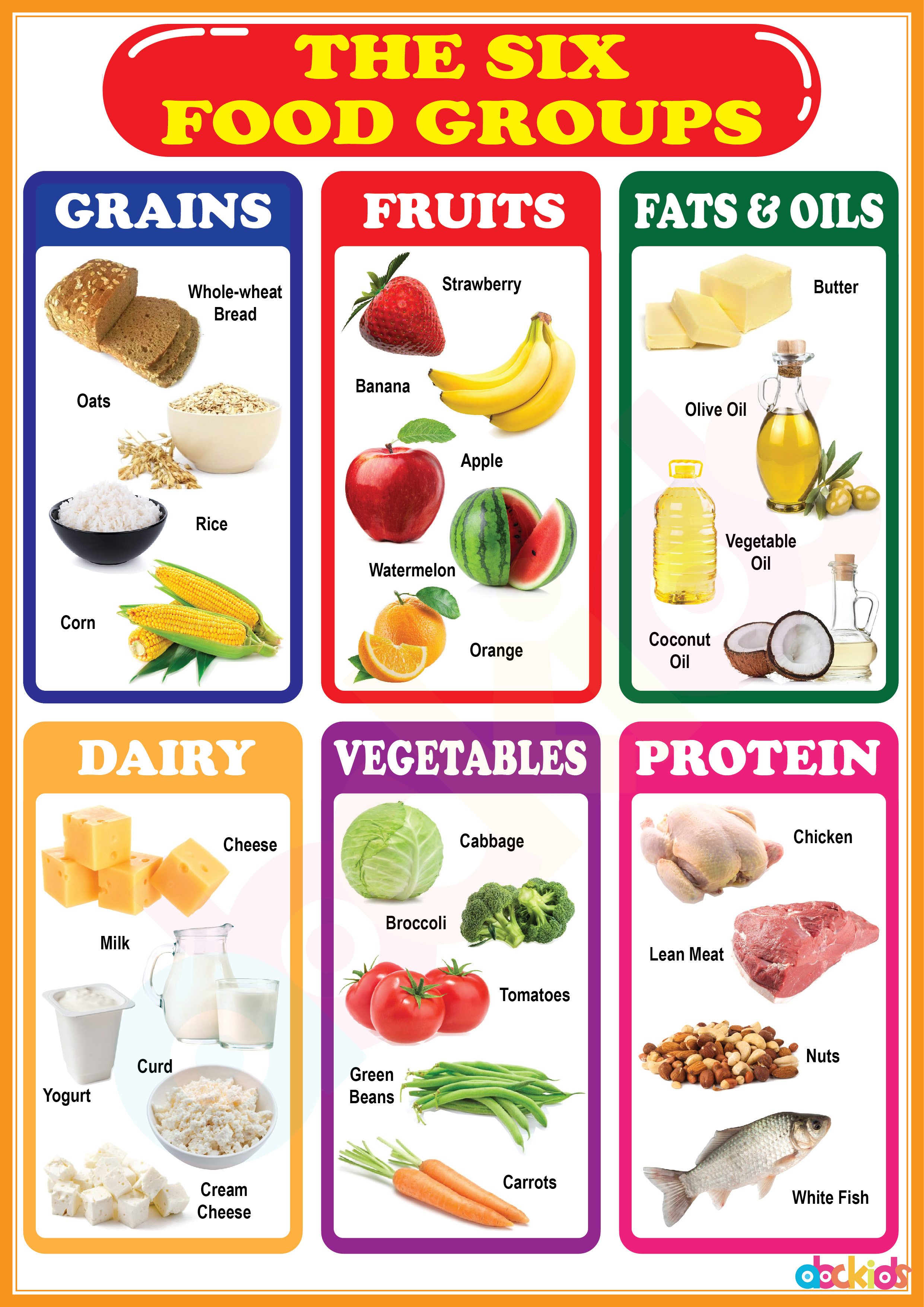 main-food-groups-macronutrients-carbohydrates-fats-and-proteins-in