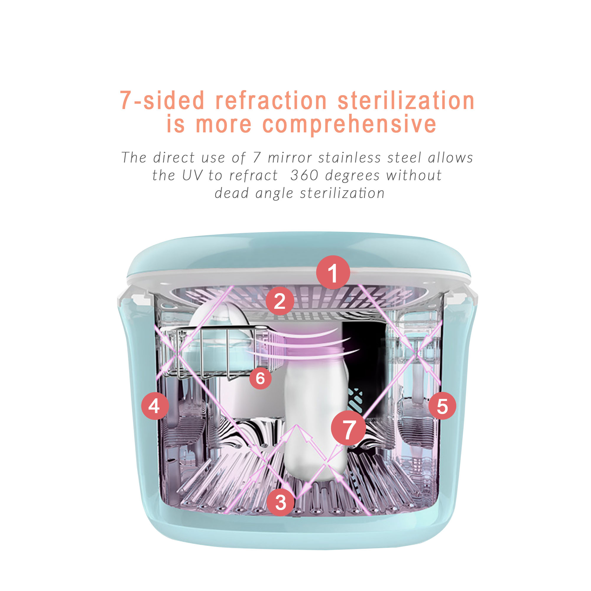 rizees baby uv sterilizer
