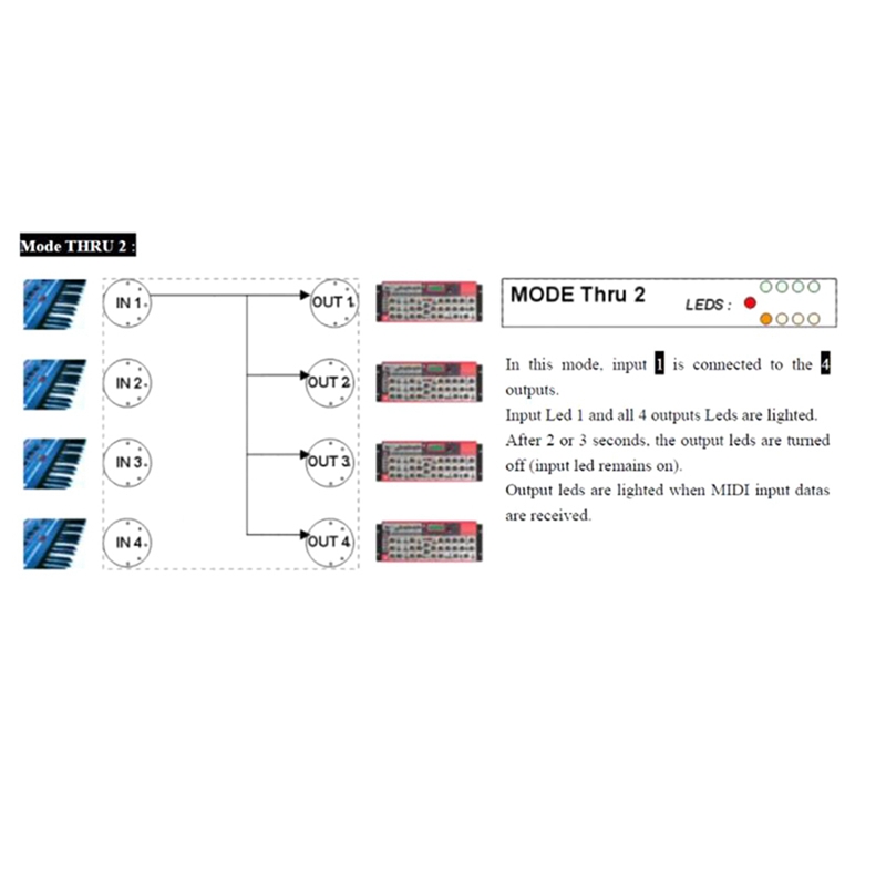MIDI Box Musical Instruments USB MIDI Interface Merge Thru Box 64 MIDI Channels