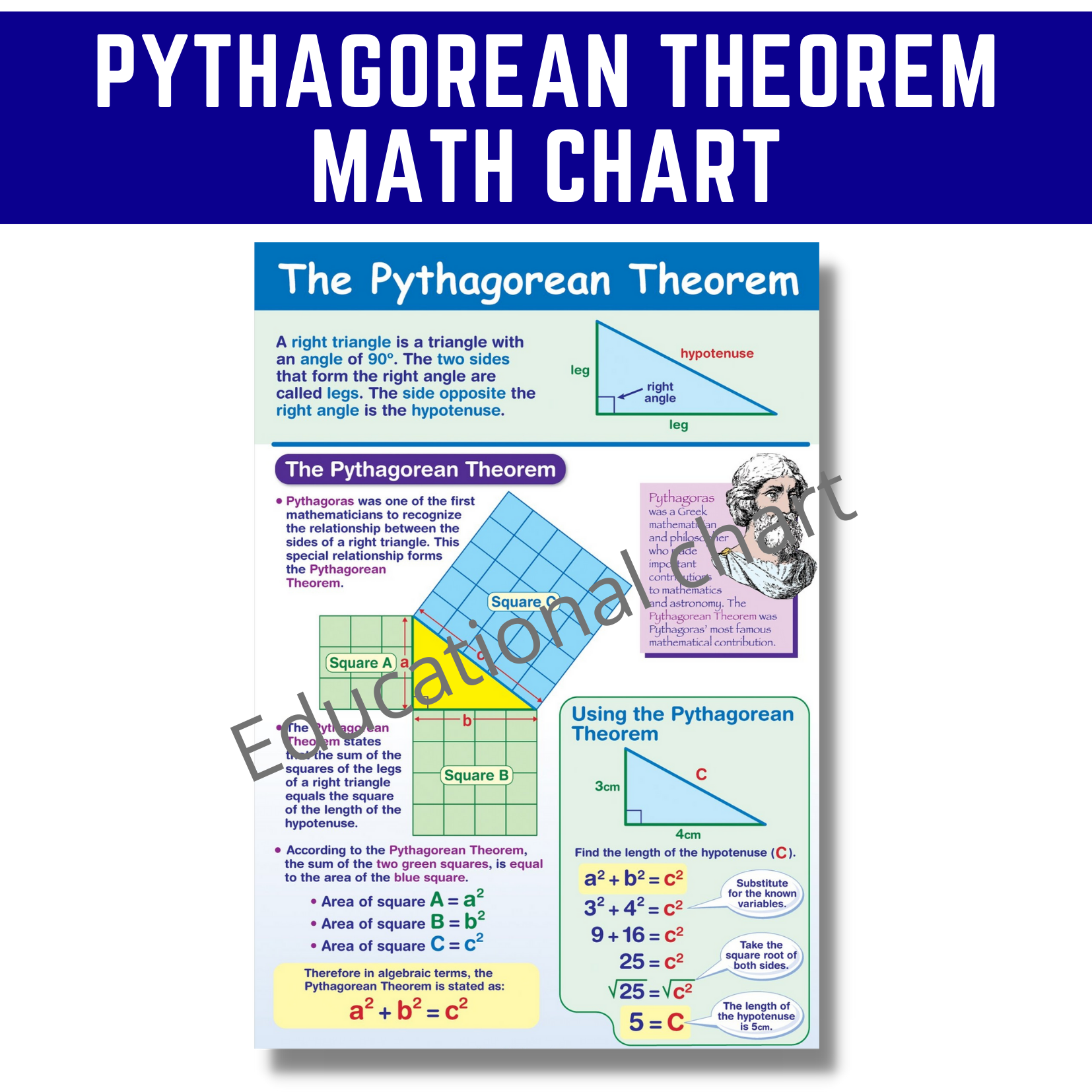 Pythagorean Theorem Math Chart, Educational Laminated Wall Charts for